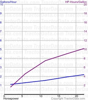 H fuel use from test 407