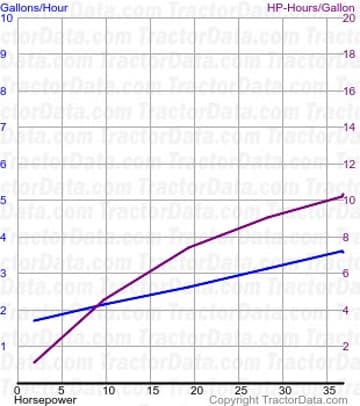 I fuel use from test 408