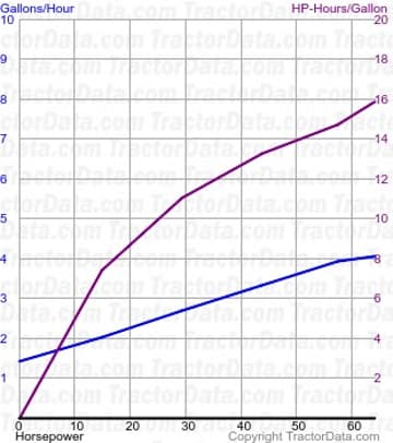 6080 测试1398的燃油消耗