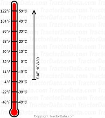 MPV-20 diesel engine oil chart