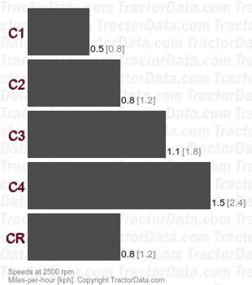 55-46 vitesses de chenille