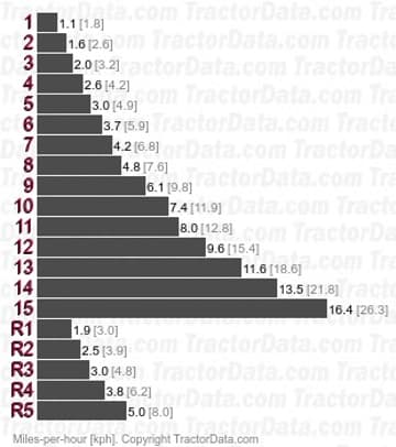846 velocidades parcialmente sincronizadas três por cinco
