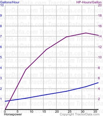 360 fuel use from test 1298