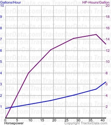 445 fuel use from test 1108