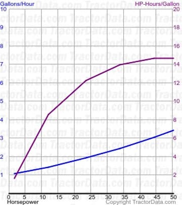测试 487 的 E5 燃料使用情况