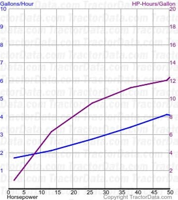 测试488的E5燃料使用量