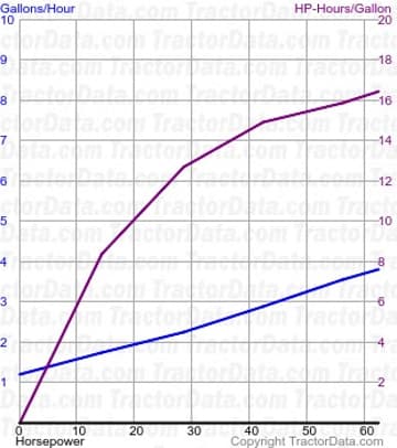 70-90 fuel use from test 1562