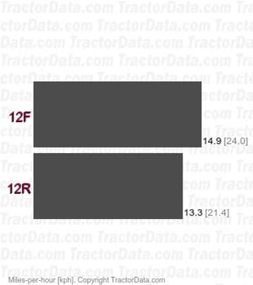 CT335  shuttle speeds
