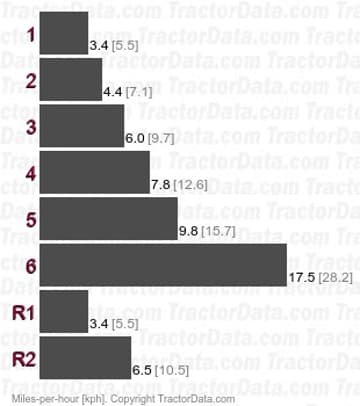 2400 velocidades