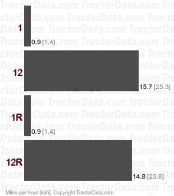 X10.40M synchronized shuttle speeds