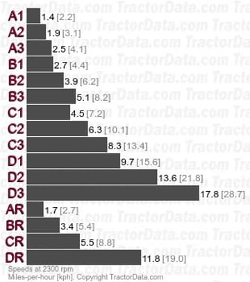 6605 SyncroPlus velocidades totalmente sincronizadas
