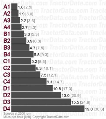 6605 PowrQuad velocidades de troca parcial de potência