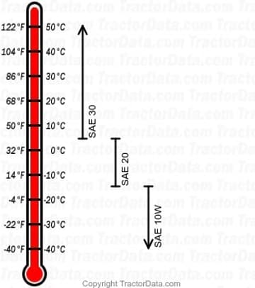 Bronco gasoline engine oil chart