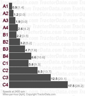 5500 velocidades parcialmente sincronizadas