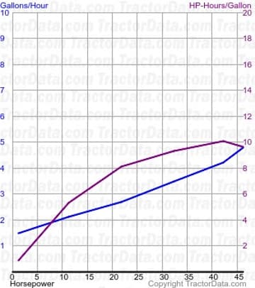 27-42 fuel use from test 162