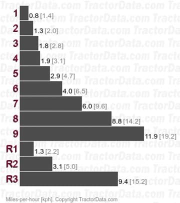 YM236 velocidades de cambio de potencia
