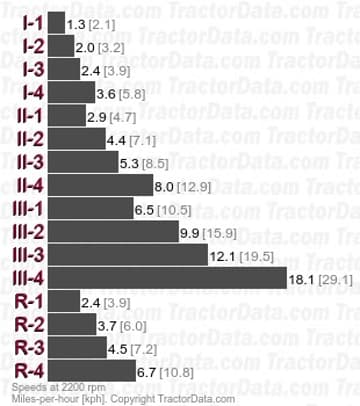 8830 velocidades parcialmente sincronizadas