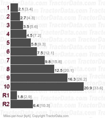 TR-14A R96  speeds