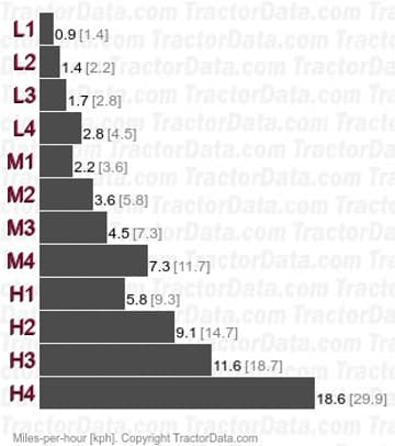 60-66S  vitesses de transmission synchronisée