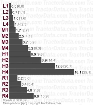 1046 velocidades sincronizadas