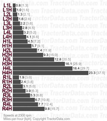 1846F velocidades sincronizadas