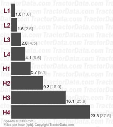 1846F   velocidades