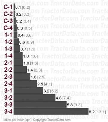 EF334V  velocidades de cambio de potencia de cuatro velocidades