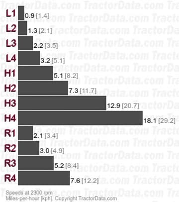 1445F  synchronized speeds