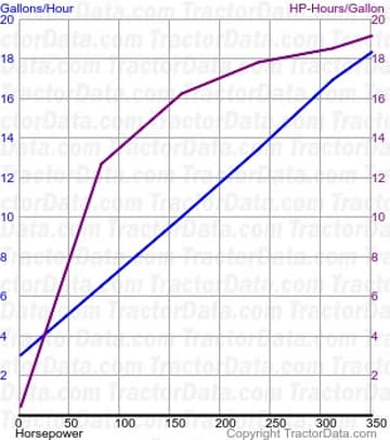 Consommation de carburant Magnum 400 du test 1202