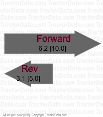 GR2000 vitesses hydrostatiques