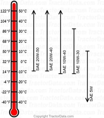 H4013 gasoline engine oil chart