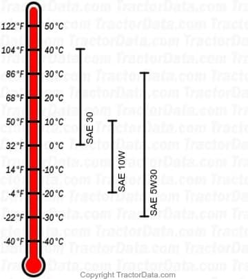 Benzinmotoröl-Diagramm S2046
