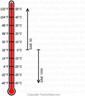 450 gasoline engine oil chart