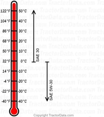 4041 PowrMax Diagramm für Benzinmotoröl