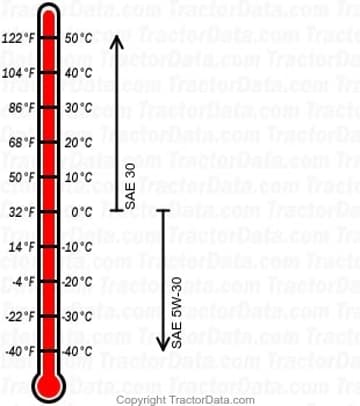 gráfico de óleo do motor a gasolina 9020 PowrMax