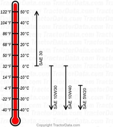 917.25481 FF/18 gasoline engine oil chart