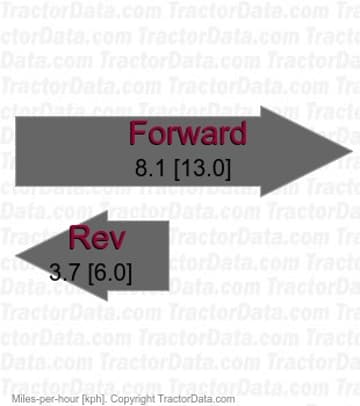 G1700  shaft-driven hydrostatic speeds