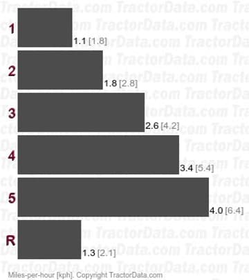 5116 801 velocidades de engranajes con transmisión por correa