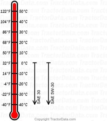917.27342 gasoline engine oil chart