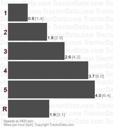 4212 801 velocidades de engranajes con transmisión por correa