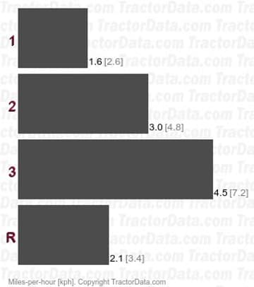 Regent 4111 riemengetriebene Übersetzungsstufen