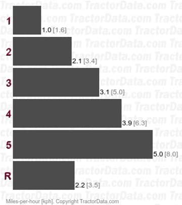 3212G ST120 920 velocidades de engranajes con transmisión por correa