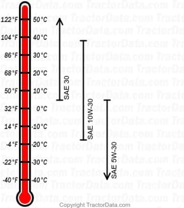 107.28034 gasoline engine oil chart