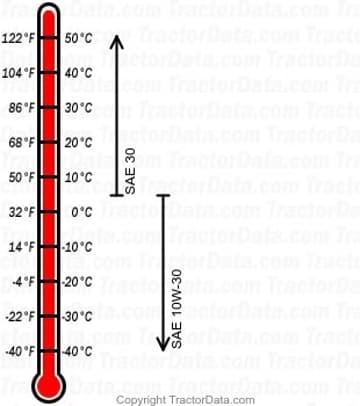 247.27022 gasoline engine oil chart