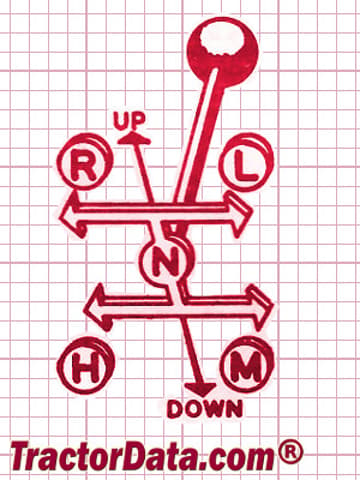Pennsylvania 906 transmission controls