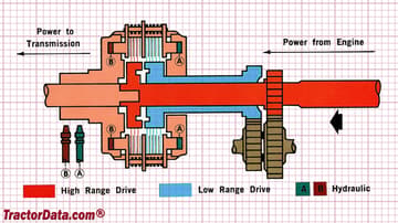 Allis Chalmers 190 transmission image