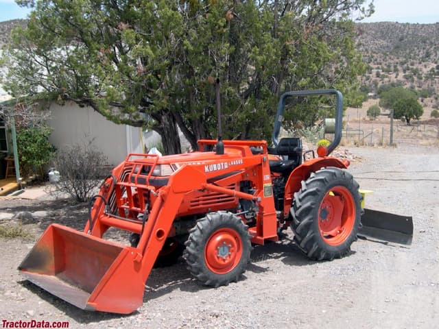 L2050