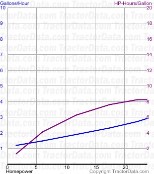 GP 15/22 fuel use from test 177