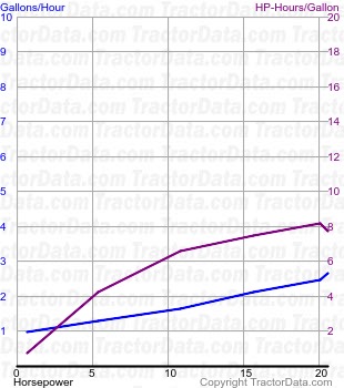 GP 15/22 fuel use from test 191