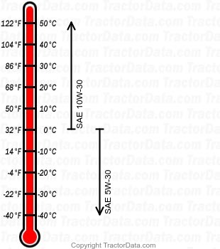917.27590 gasoline engine oil chart